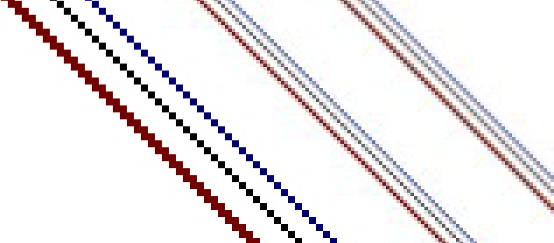 resizing algorithm sample comparison
